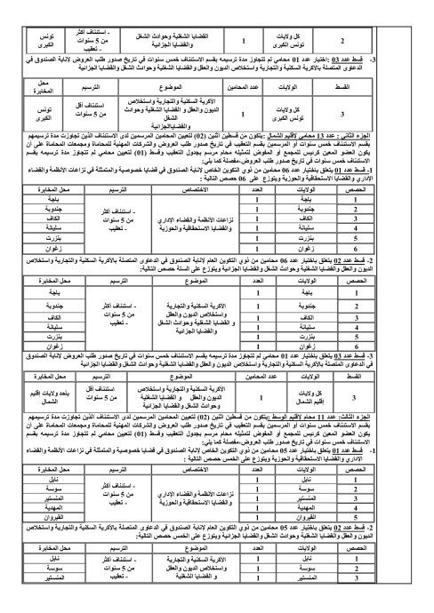 طلب عروض CNRPS
